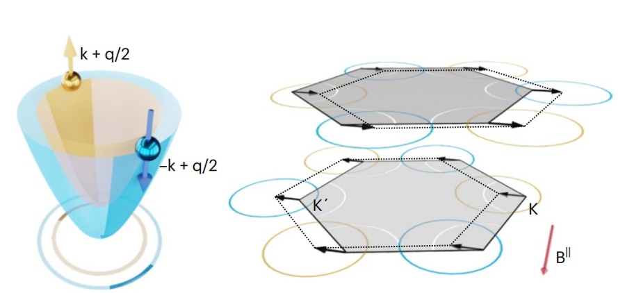 Unconventional Superconductivity and Berry Phase Physics