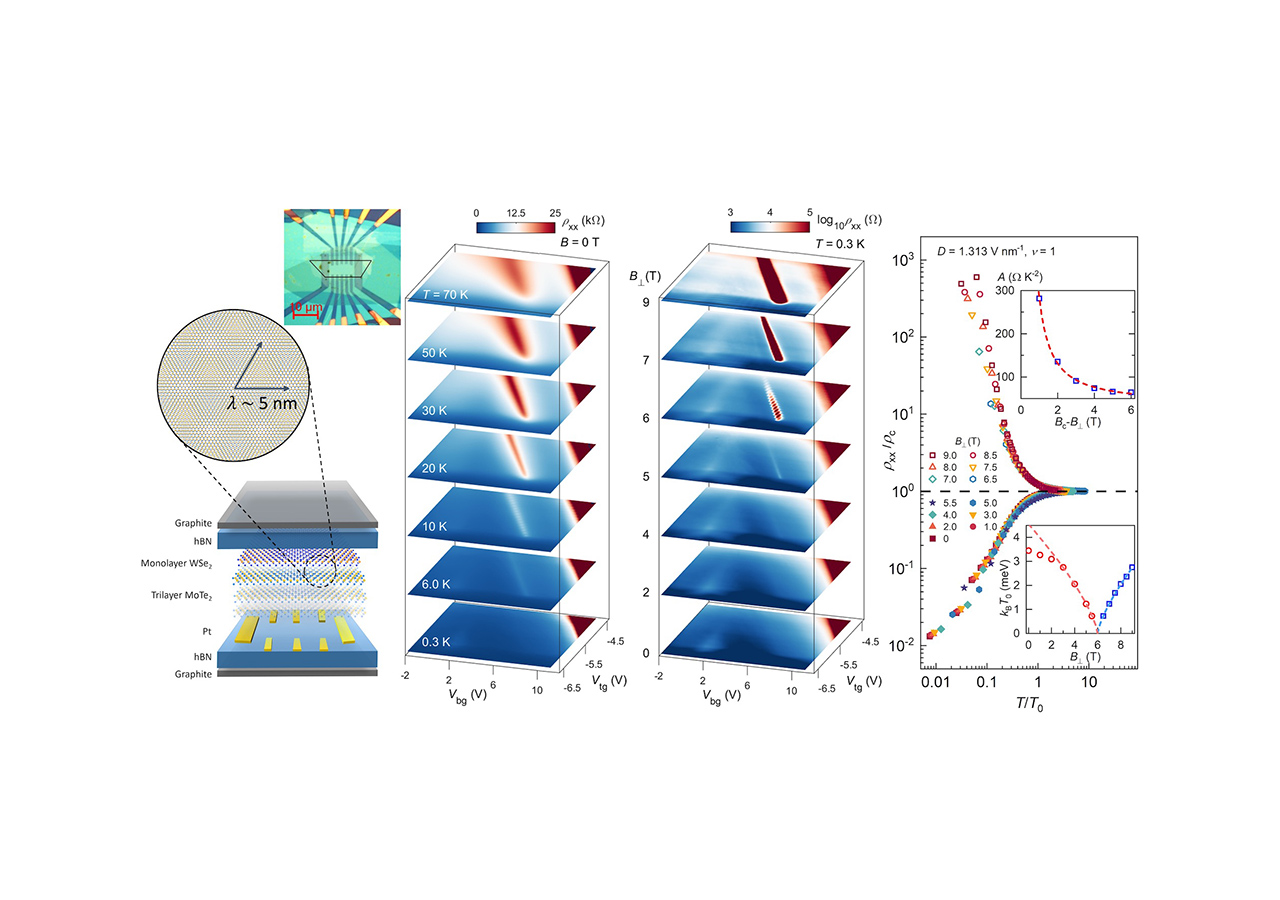 Mingjie's paper is published in PRX! Congratulations!