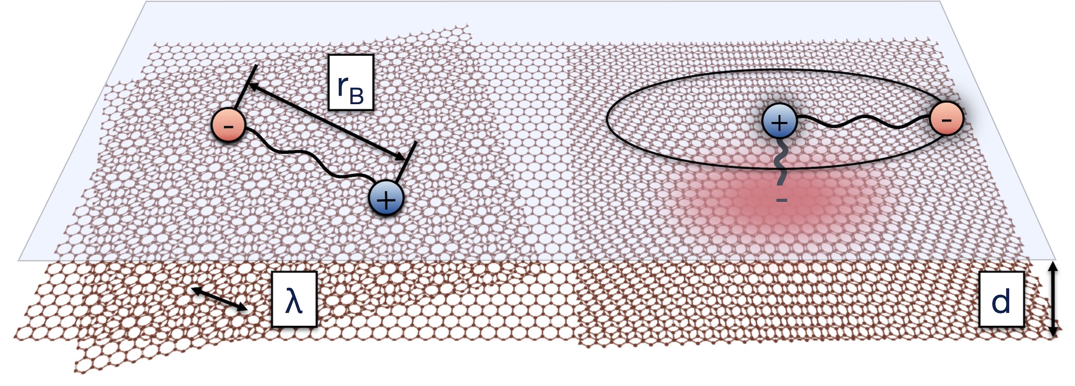 Congrats! Qianying Hu's paper on Rydberg moiré excitons got published in Science！