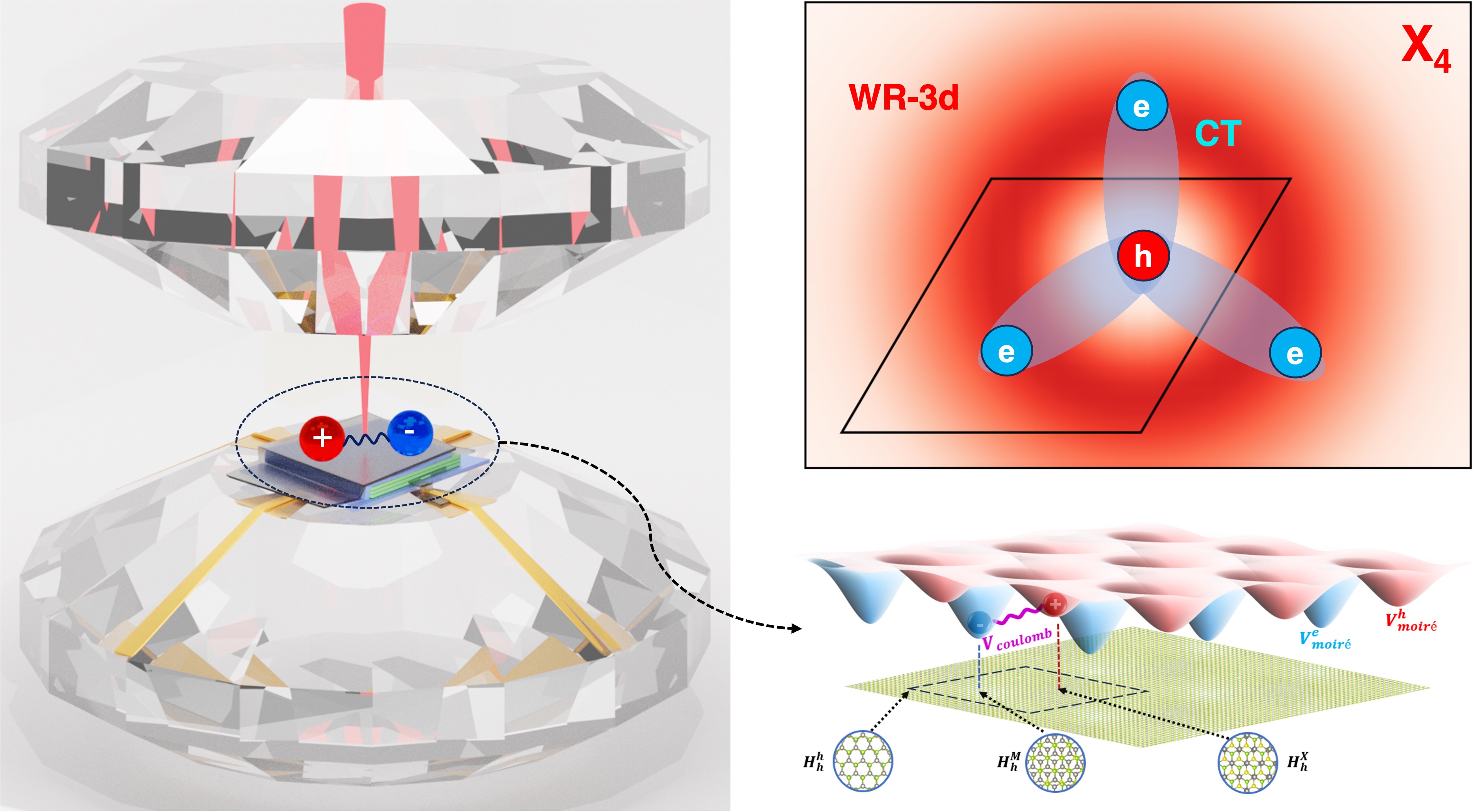 Congrats! Xuan Zhao and Yuxuan Song's paper got published in Phys. Rev. X.