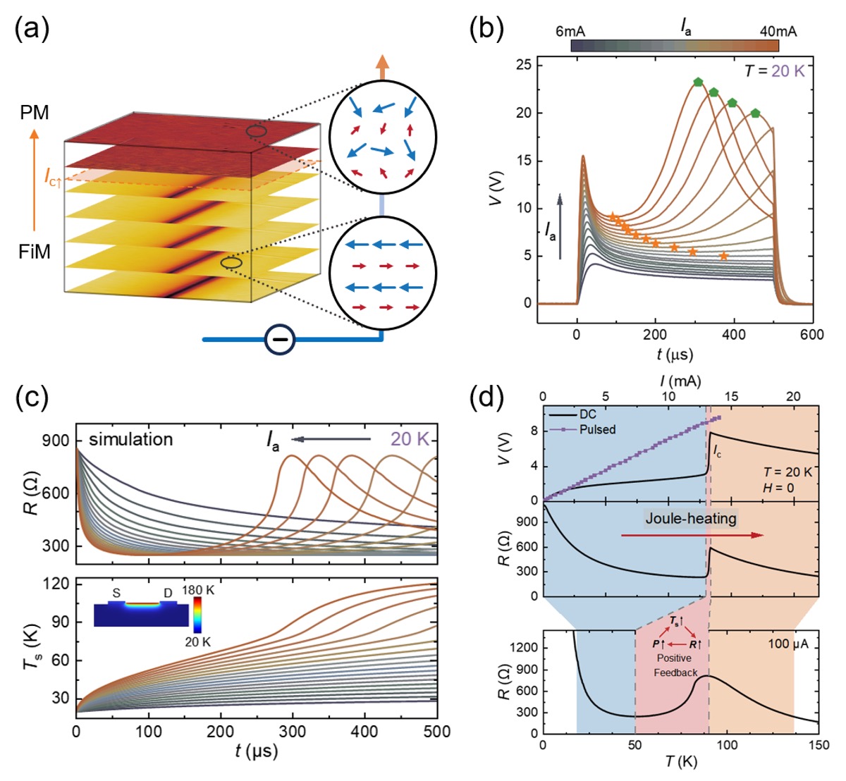 Jiaqi's paper got published in PRL and suggested by Editors, Congrats!
