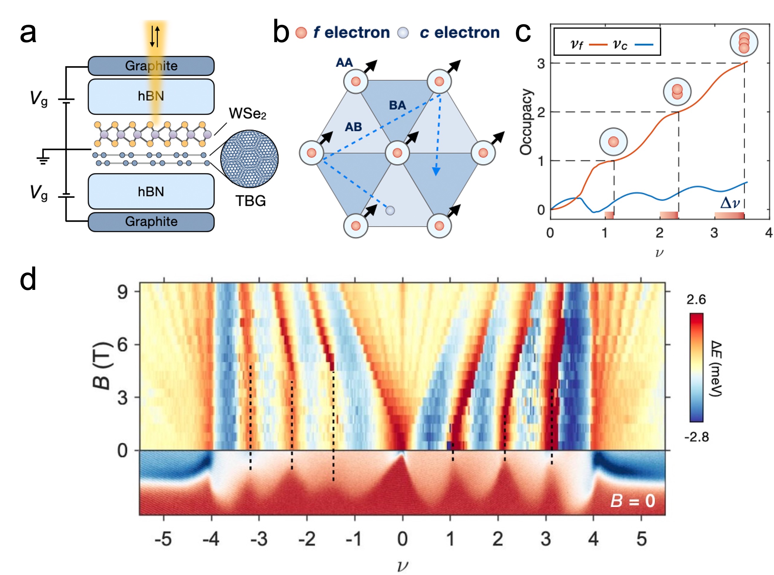 Congrats! Qianying Hu's paper got published in Nature Communications!