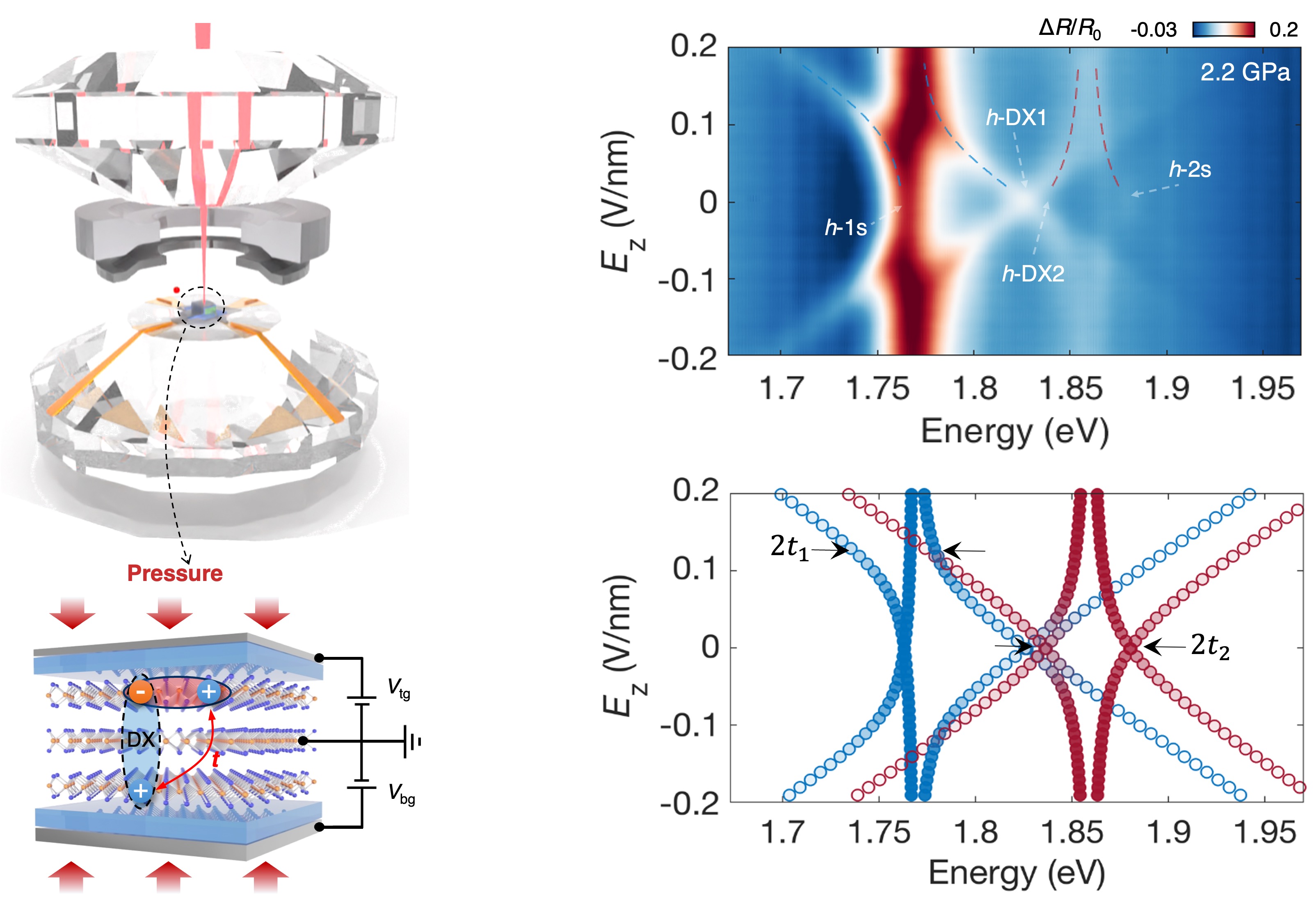 Congrat to Dr. Xuan Zhao! Our first paper on pressure tuning of 2D materials in DAC got published on Nano Letters! 